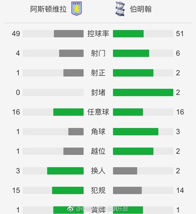 下半场补时5分钟，弗洛西诺内1-2尤文。